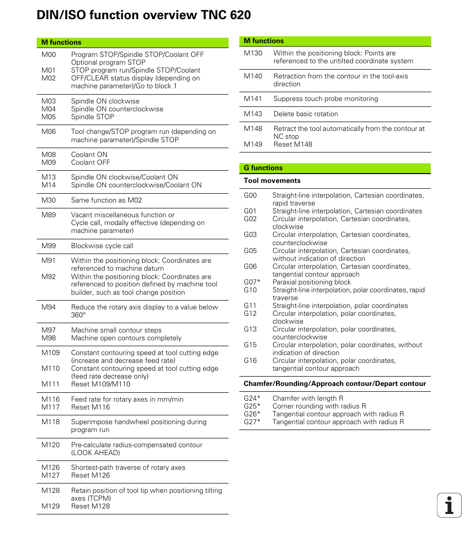 Din/iso function overview tnc 620 | HEIDENHAIN TNC 620 (73498x-01) ISO programming User Manual | Page 493 / 497