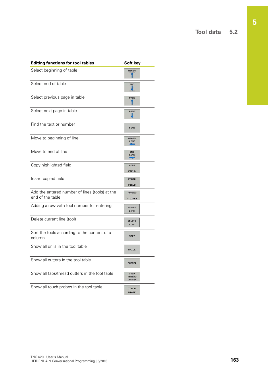 Tool data 5.2 | HEIDENHAIN TNC 620 (73498x-02) User Manual | Page 163 / 599