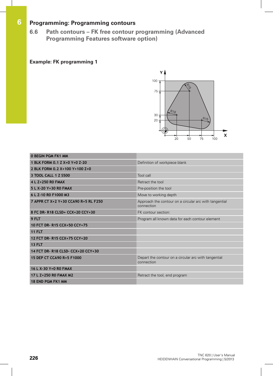 Example: fk programming 1 | HEIDENHAIN TNC 620 (73498x-02) User Manual | Page 226 / 599