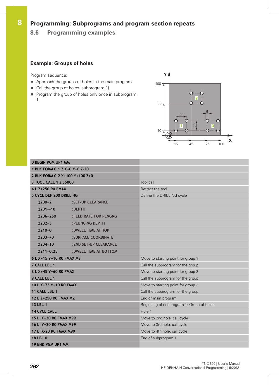 Example: groups of holes | HEIDENHAIN TNC 620 (73498x-02) User Manual | Page 262 / 599