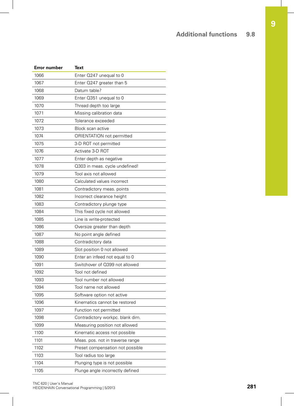 Additional functions 9.8 | HEIDENHAIN TNC 620 (73498x-02) User Manual | Page 281 / 599