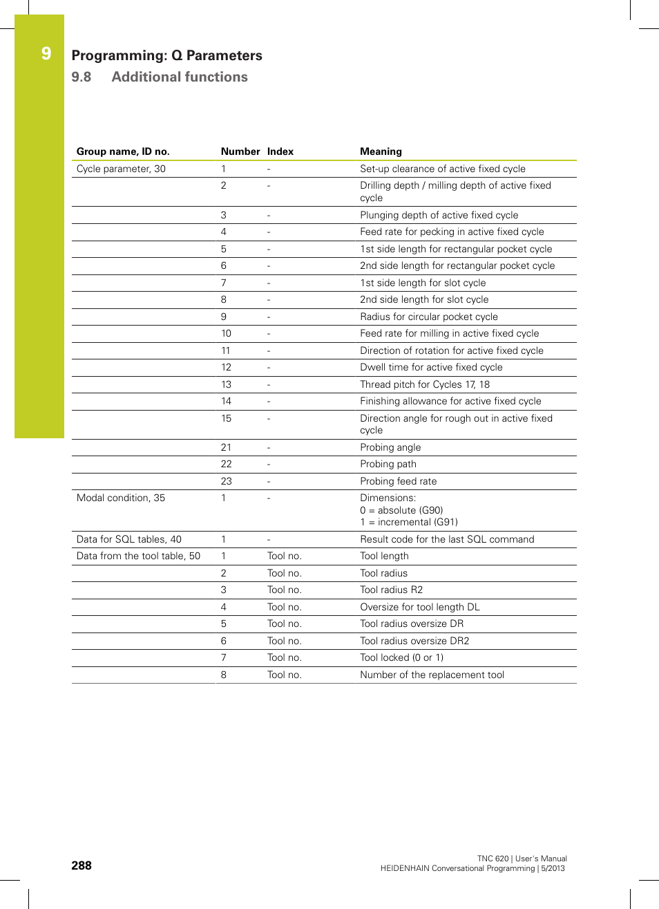 Programming: q parameters 9.8 additional functions | HEIDENHAIN TNC 620 (73498x-02) User Manual | Page 288 / 599