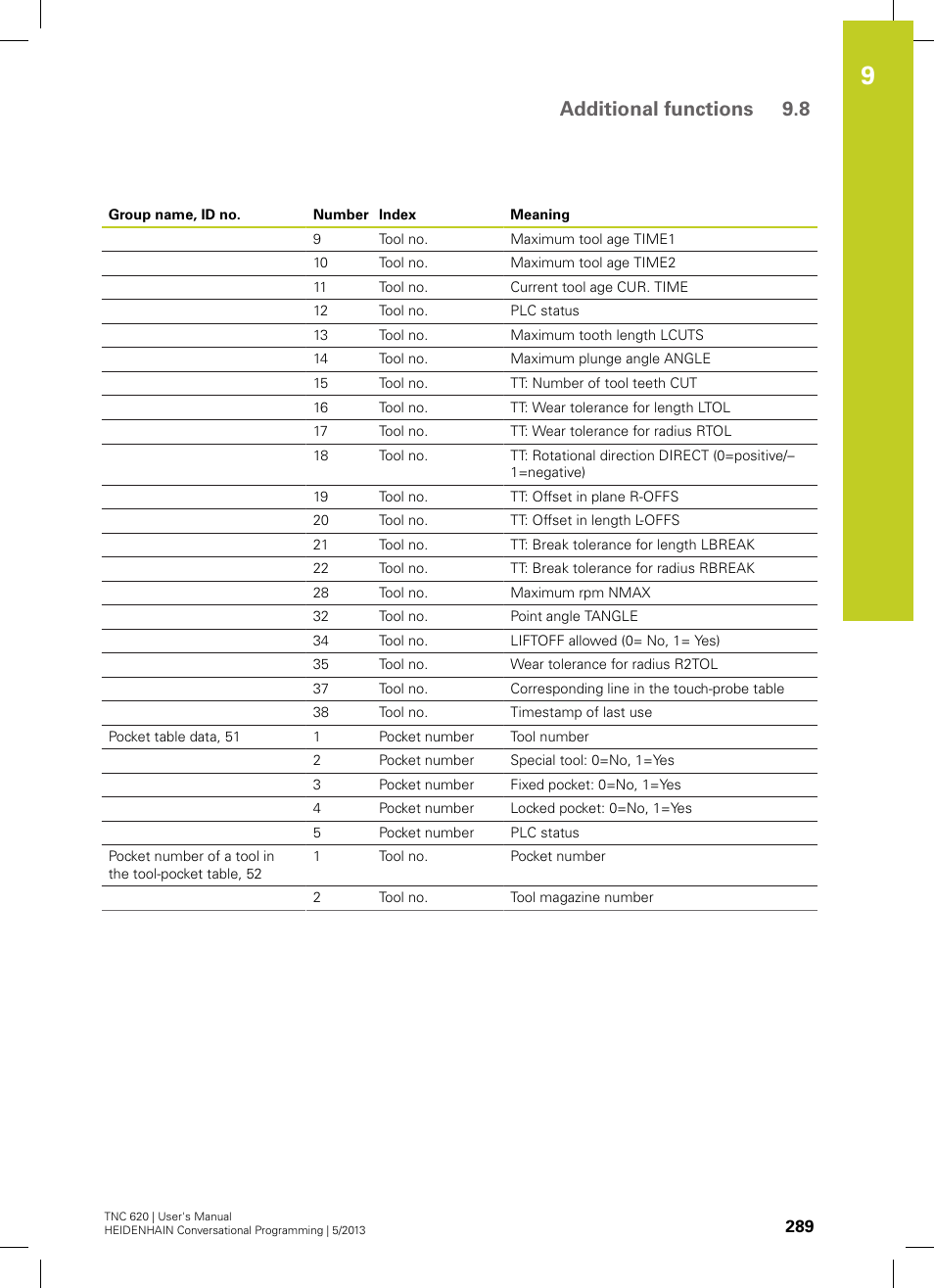 Additional functions 9.8 | HEIDENHAIN TNC 620 (73498x-02) User Manual | Page 289 / 599