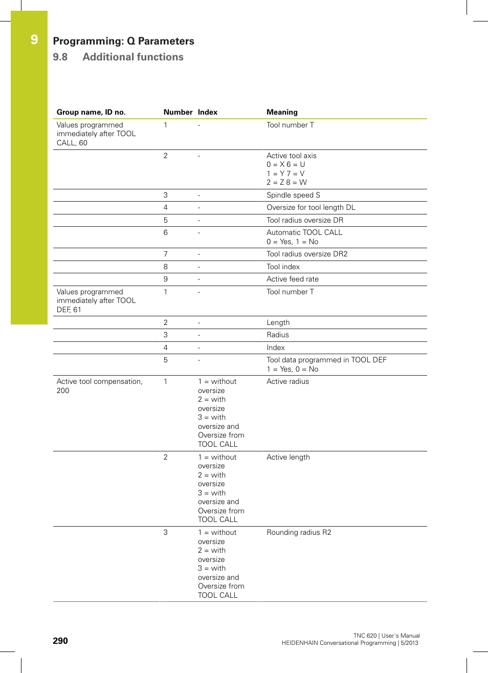 Programming: q parameters 9.8 additional functions | HEIDENHAIN TNC 620 (73498x-02) User Manual | Page 290 / 599