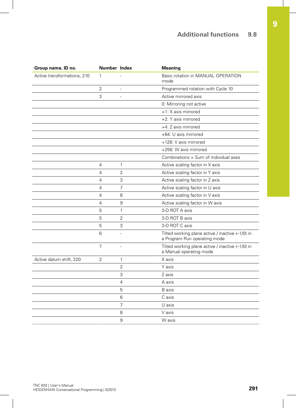 Additional functions 9.8 | HEIDENHAIN TNC 620 (73498x-02) User Manual | Page 291 / 599