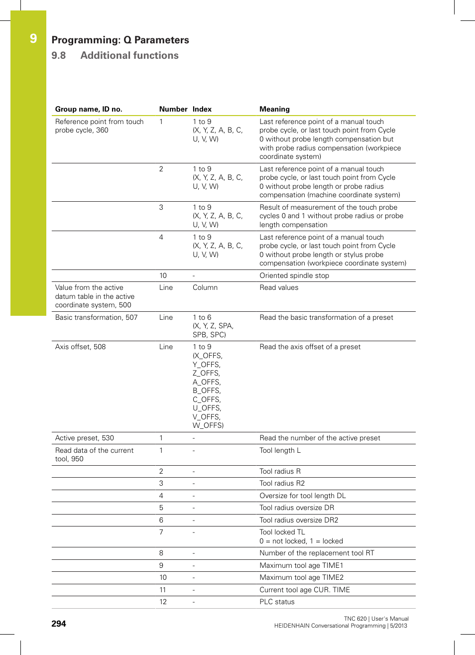 Programming: q parameters 9.8 additional functions | HEIDENHAIN TNC 620 (73498x-02) User Manual | Page 294 / 599