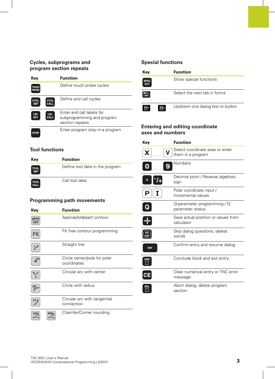 Cycles, subprograms and program section repeats, Tool functions, Programming path movements | Special functions, Entering and editing coordinate axes and numbers | HEIDENHAIN TNC 620 (73498x-02) User Manual | Page 3 / 599