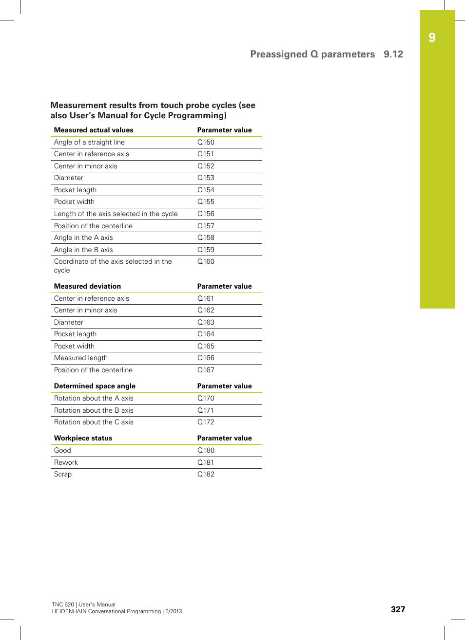 Preassigned q parameters 9.12 | HEIDENHAIN TNC 620 (73498x-02) User Manual | Page 327 / 599