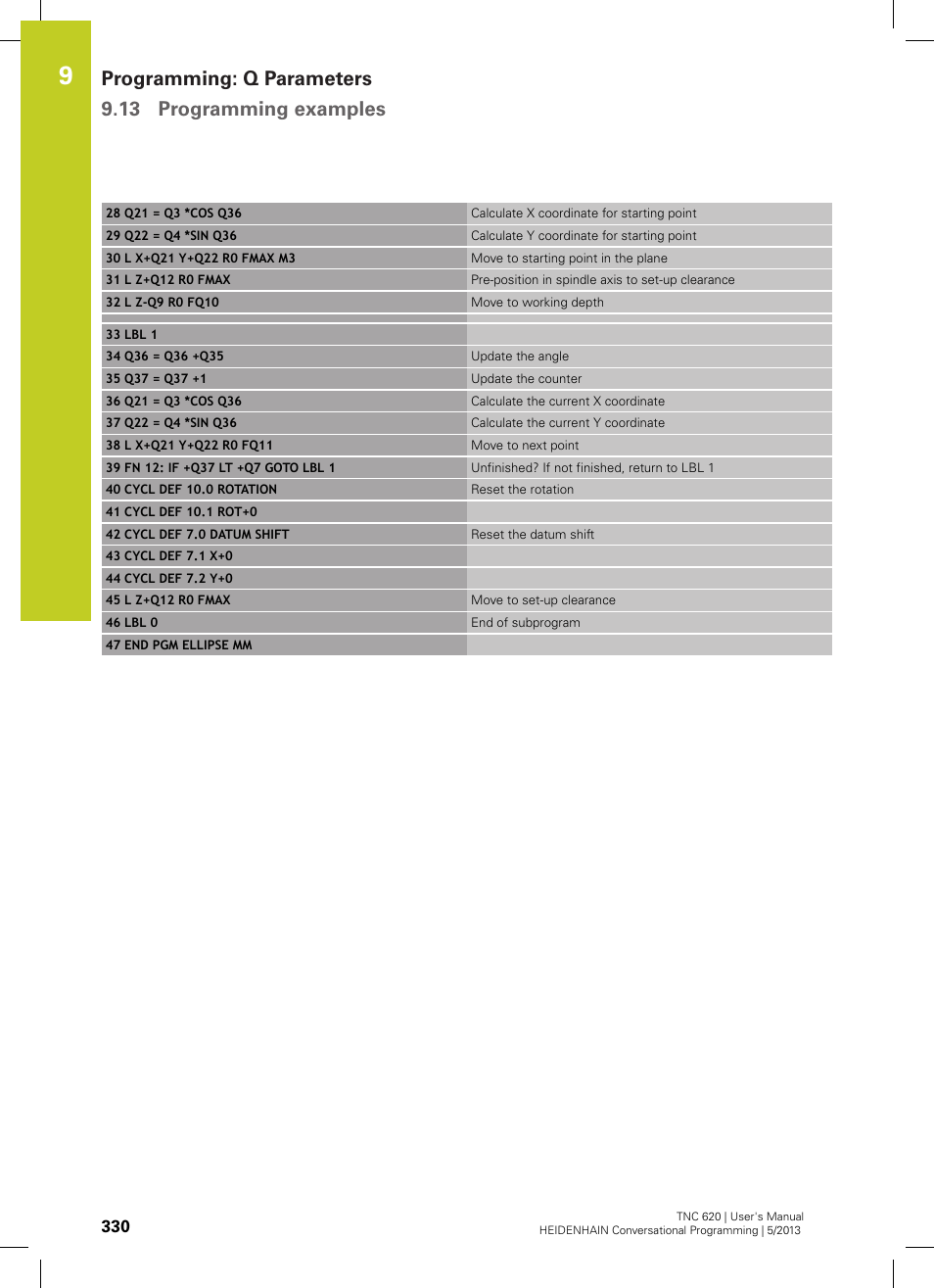 HEIDENHAIN TNC 620 (73498x-02) User Manual | Page 330 / 599