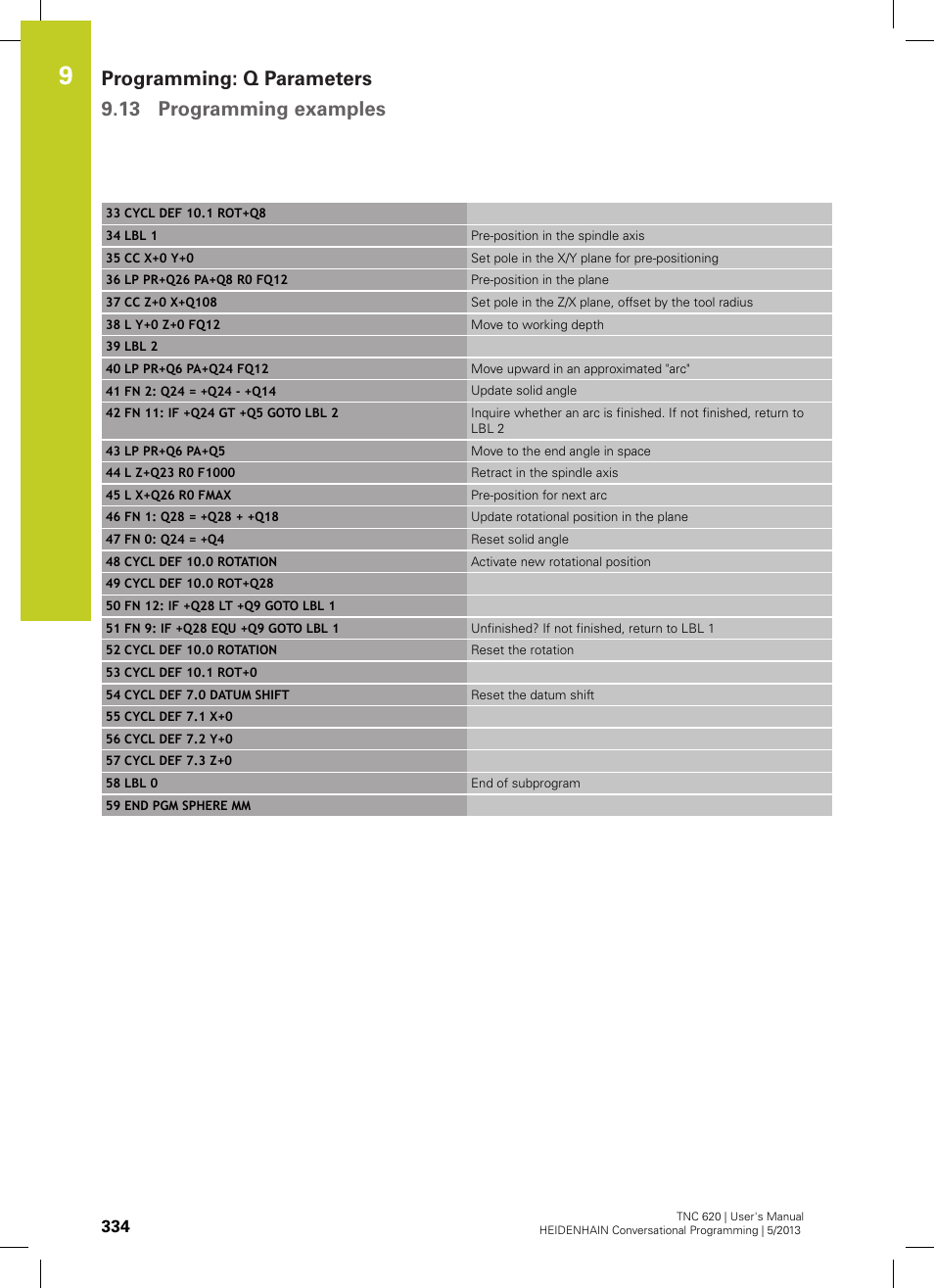 HEIDENHAIN TNC 620 (73498x-02) User Manual | Page 334 / 599