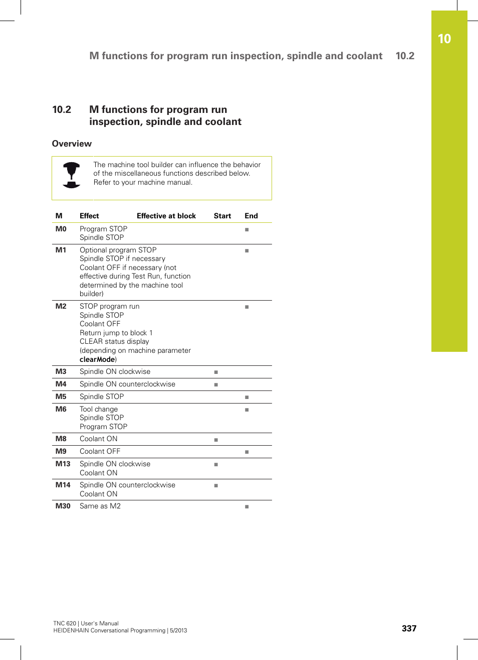 Overview | HEIDENHAIN TNC 620 (73498x-02) User Manual | Page 337 / 599