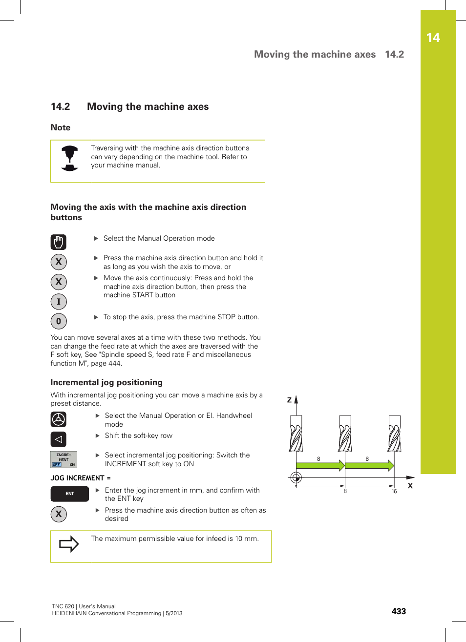 2 moving the machine axes, Note, Incremental jog positioning | Moving the machine axes, Moving the machine axes 14.2 | HEIDENHAIN TNC 620 (73498x-02) User Manual | Page 433 / 599