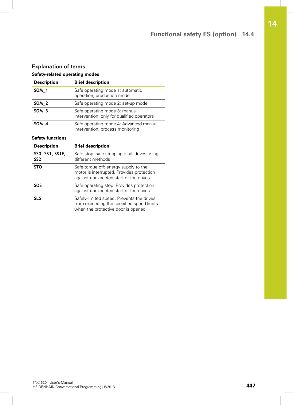 Explanation of terms, Functional safety fs (option) 14.4 | HEIDENHAIN TNC 620 (73498x-02) User Manual | Page 447 / 599