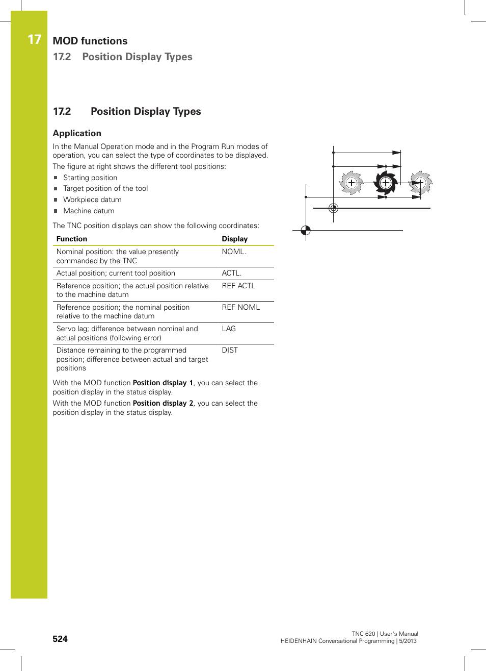 2 position display types, Application, Position display types | Mod functions 17.2 position display types | HEIDENHAIN TNC 620 (73498x-02) User Manual | Page 524 / 599