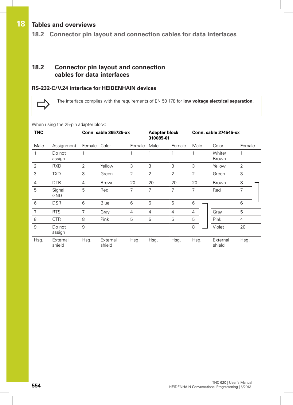 Rs-232-c/v.24 interface for heidenhain devices | HEIDENHAIN TNC 620 (73498x-02) User Manual | Page 554 / 599