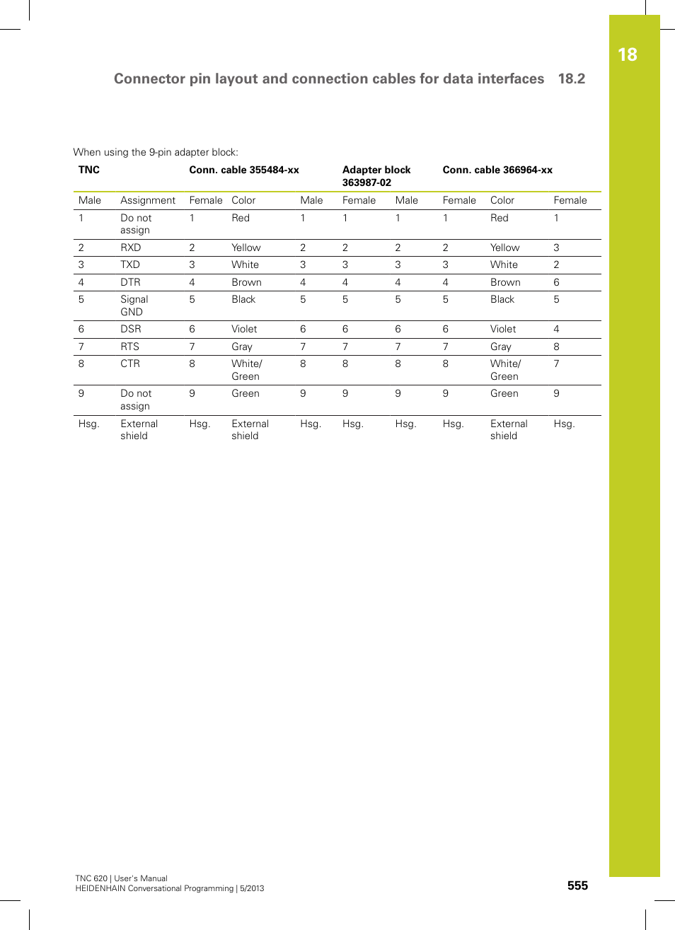 HEIDENHAIN TNC 620 (73498x-02) User Manual | Page 555 / 599