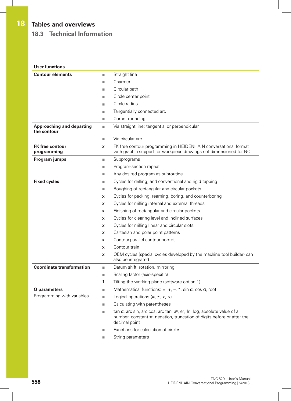 Tables and overviews 18.3 technical information | HEIDENHAIN TNC 620 (73498x-02) User Manual | Page 558 / 599