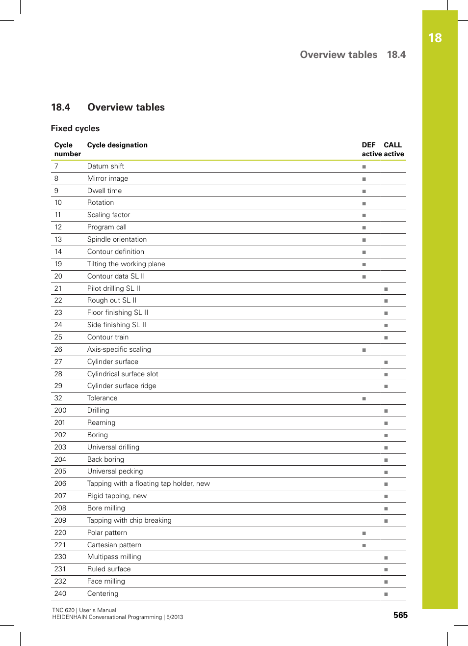 4 overview tables, Fixed cycles, Overview tables | Overview tables 18.4 | HEIDENHAIN TNC 620 (73498x-02) User Manual | Page 565 / 599