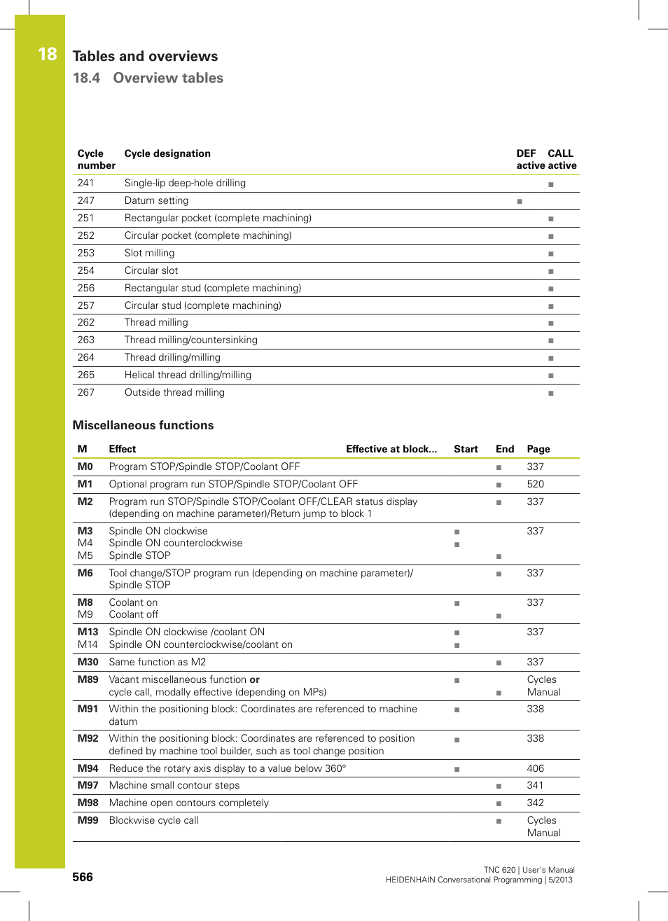 Miscellaneous functions, Tables and overviews 18.4 overview tables | HEIDENHAIN TNC 620 (73498x-02) User Manual | Page 566 / 599