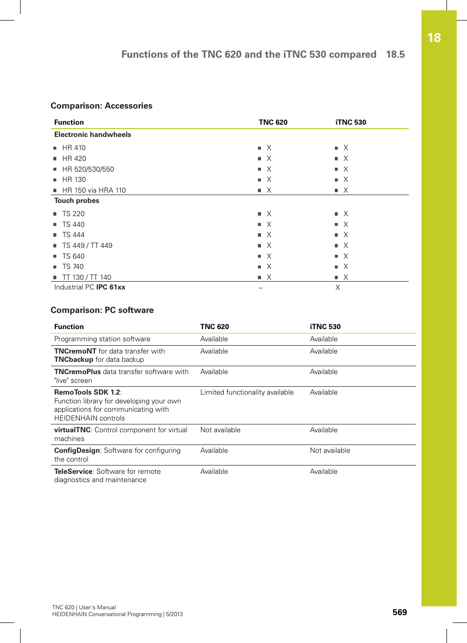 Comparison: accessories, Comparison: pc software | HEIDENHAIN TNC 620 (73498x-02) User Manual | Page 569 / 599