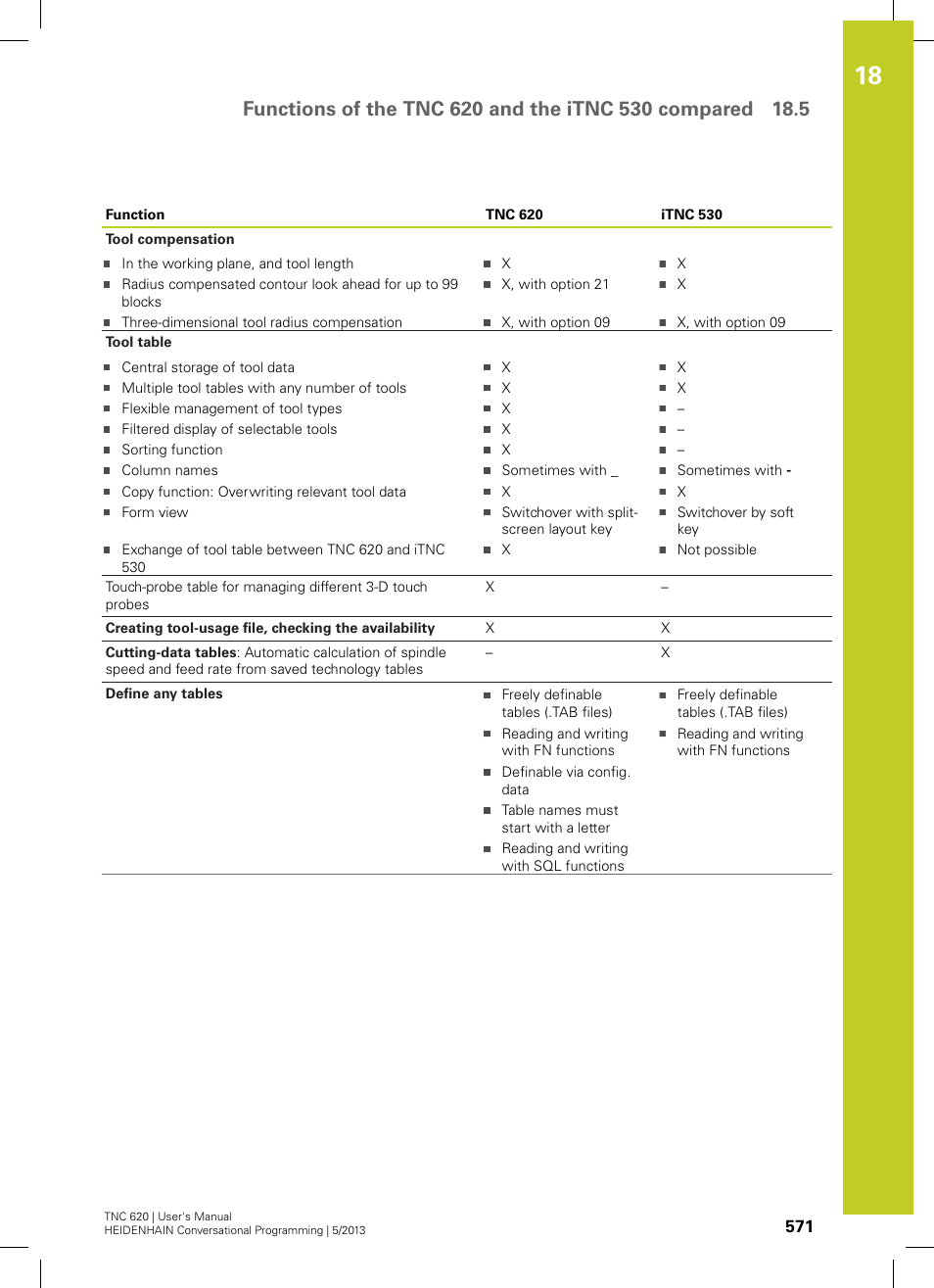 HEIDENHAIN TNC 620 (73498x-02) User Manual | Page 571 / 599