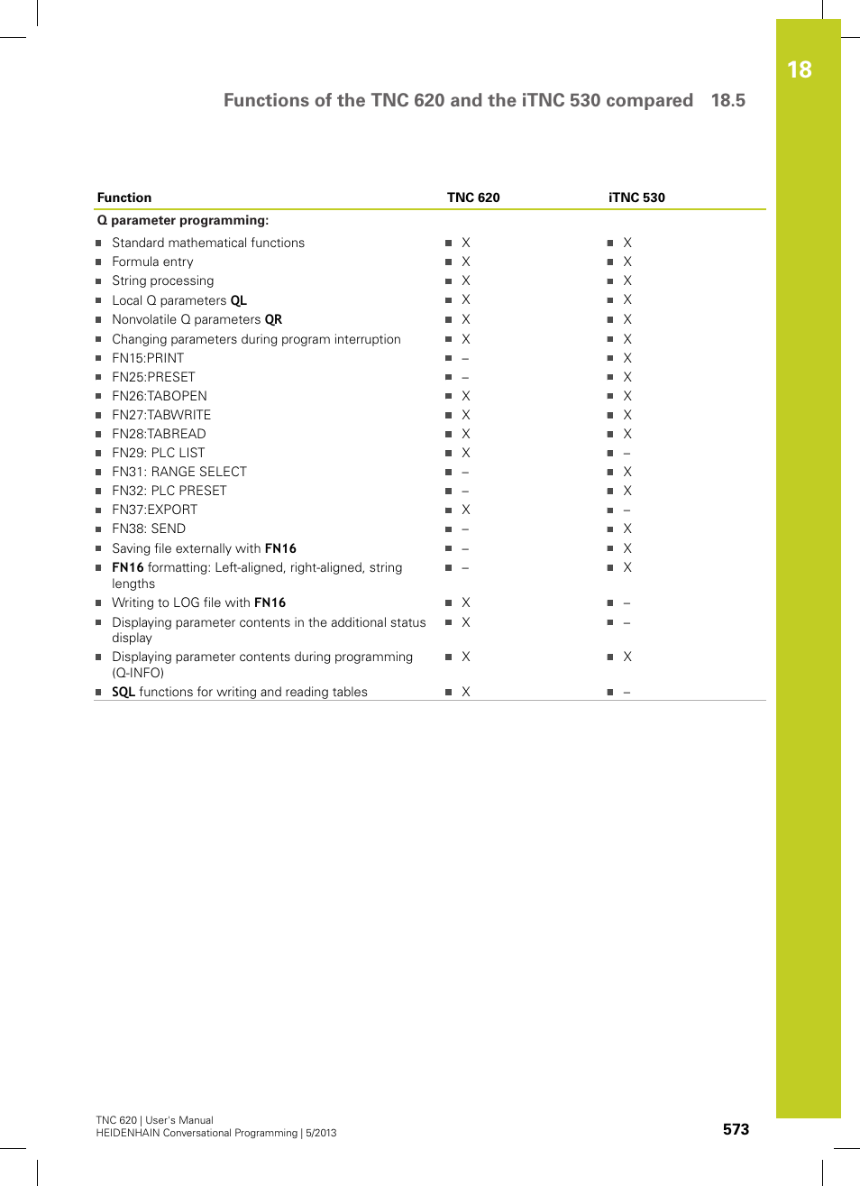 HEIDENHAIN TNC 620 (73498x-02) User Manual | Page 573 / 599