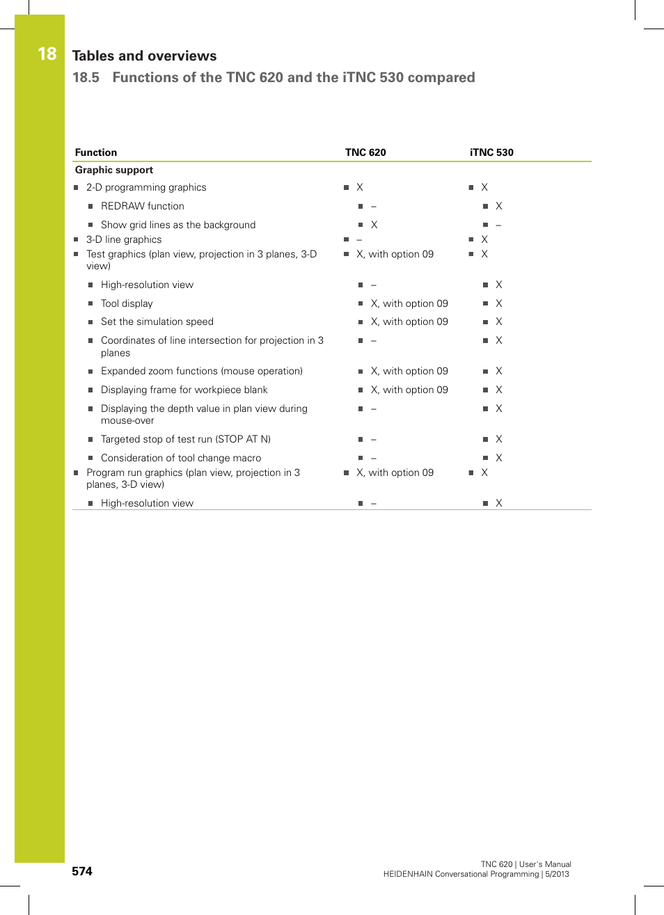 HEIDENHAIN TNC 620 (73498x-02) User Manual | Page 574 / 599