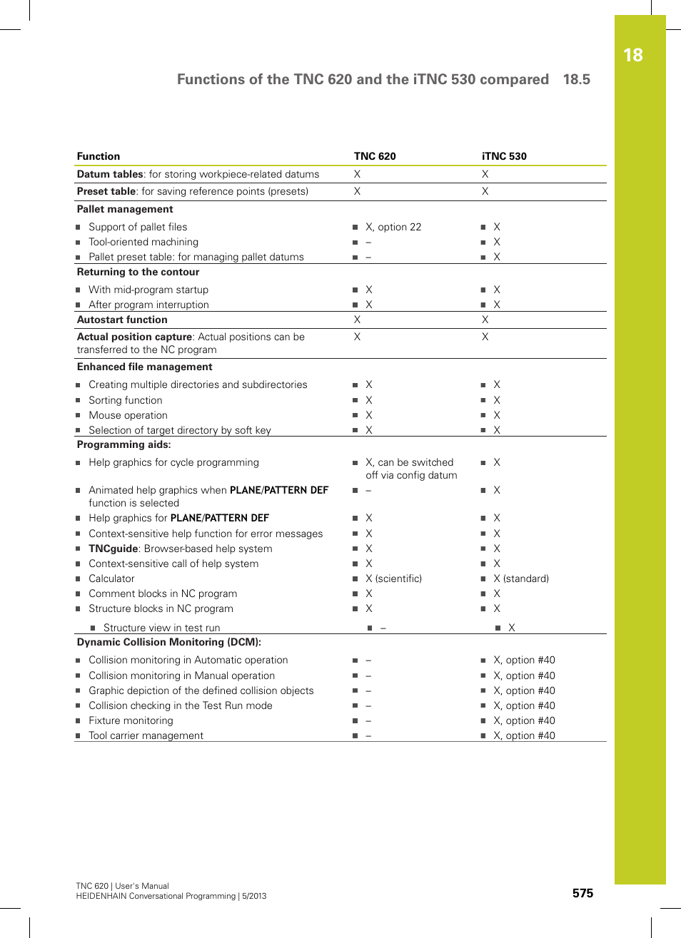 HEIDENHAIN TNC 620 (73498x-02) User Manual | Page 575 / 599