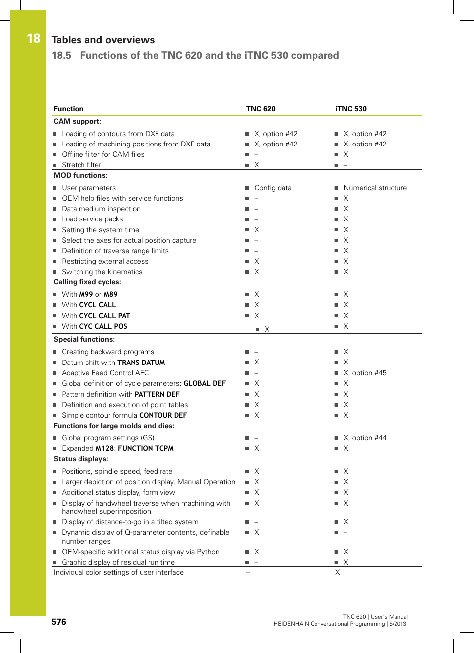 HEIDENHAIN TNC 620 (73498x-02) User Manual | Page 576 / 599