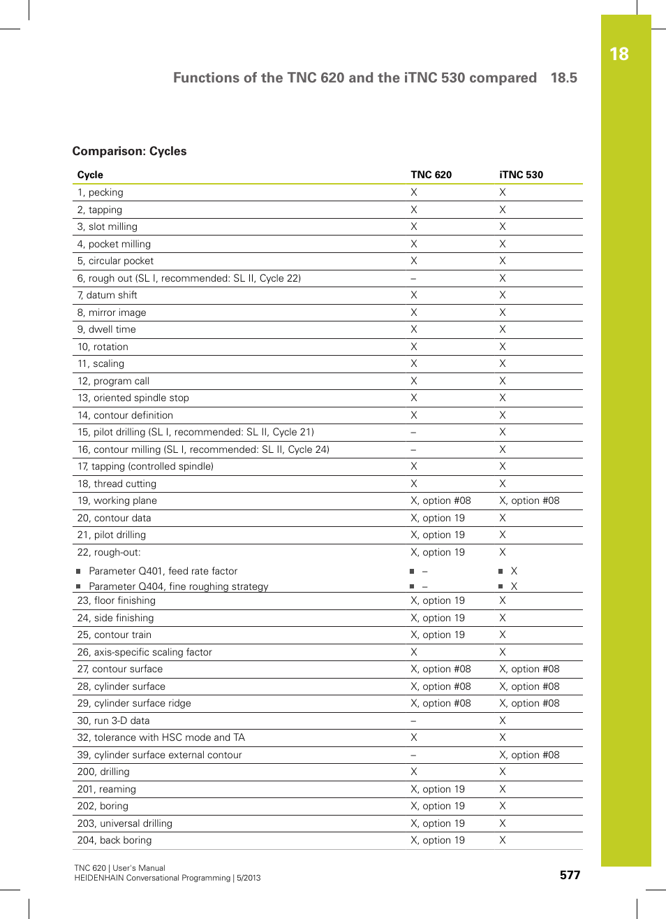 Comparison: cycles | HEIDENHAIN TNC 620 (73498x-02) User Manual | Page 577 / 599