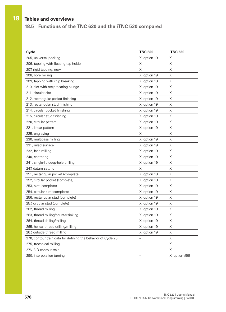 HEIDENHAIN TNC 620 (73498x-02) User Manual | Page 578 / 599