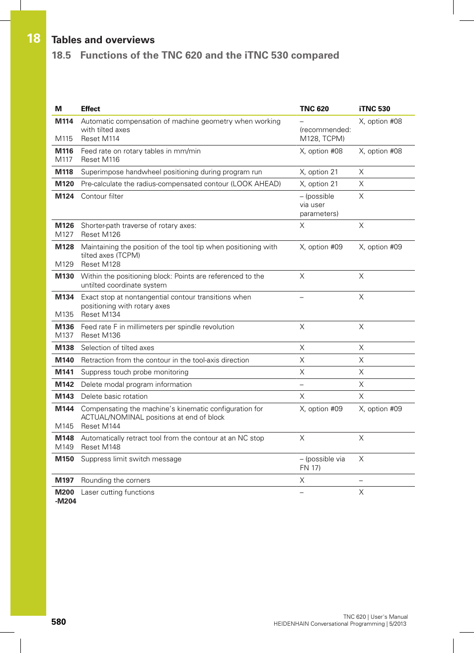 HEIDENHAIN TNC 620 (73498x-02) User Manual | Page 580 / 599