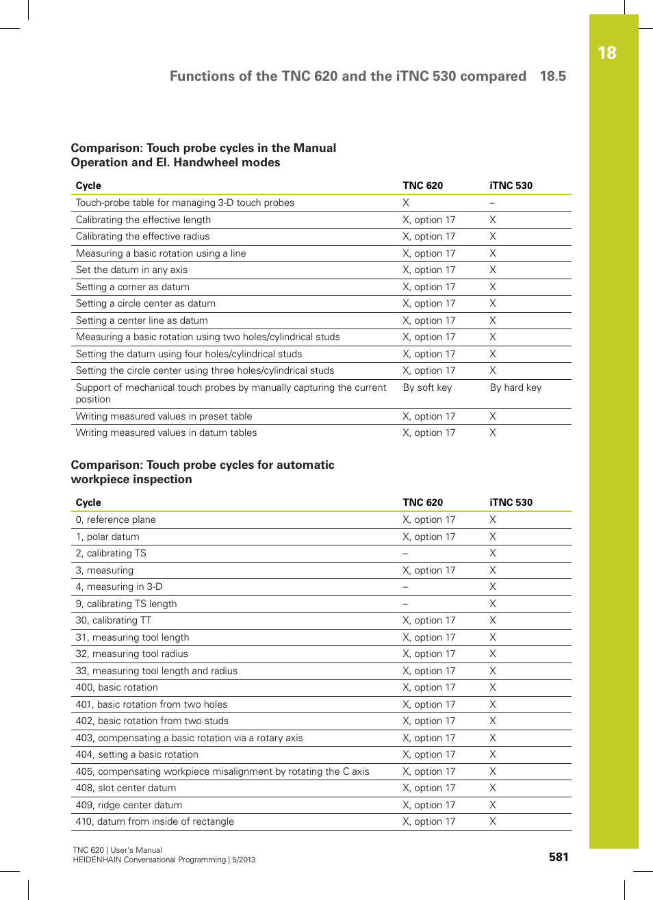 HEIDENHAIN TNC 620 (73498x-02) User Manual | Page 581 / 599