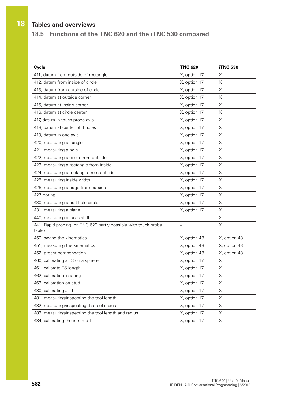 HEIDENHAIN TNC 620 (73498x-02) User Manual | Page 582 / 599