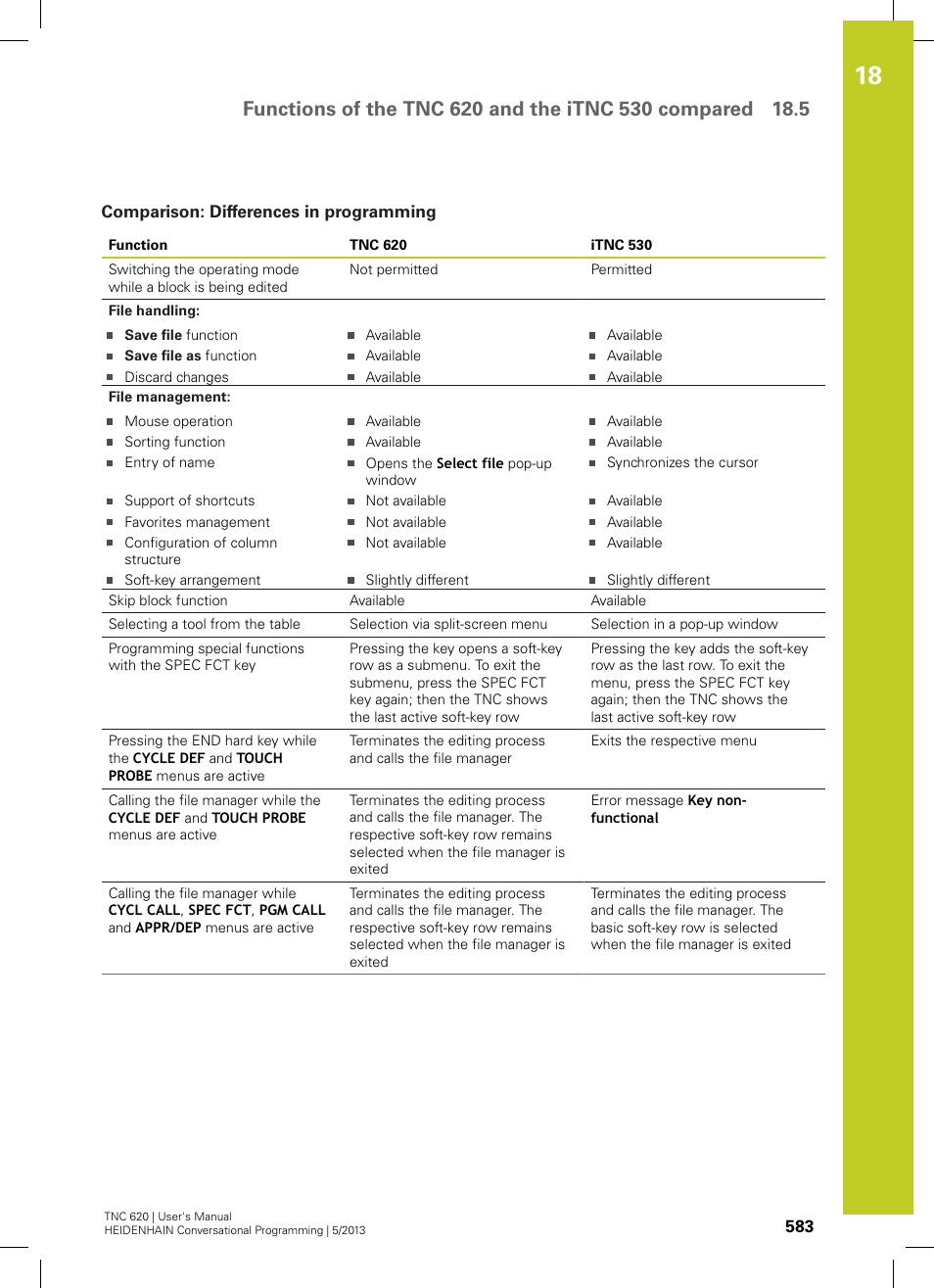 Comparison: differences in programming | HEIDENHAIN TNC 620 (73498x-02) User Manual | Page 583 / 599