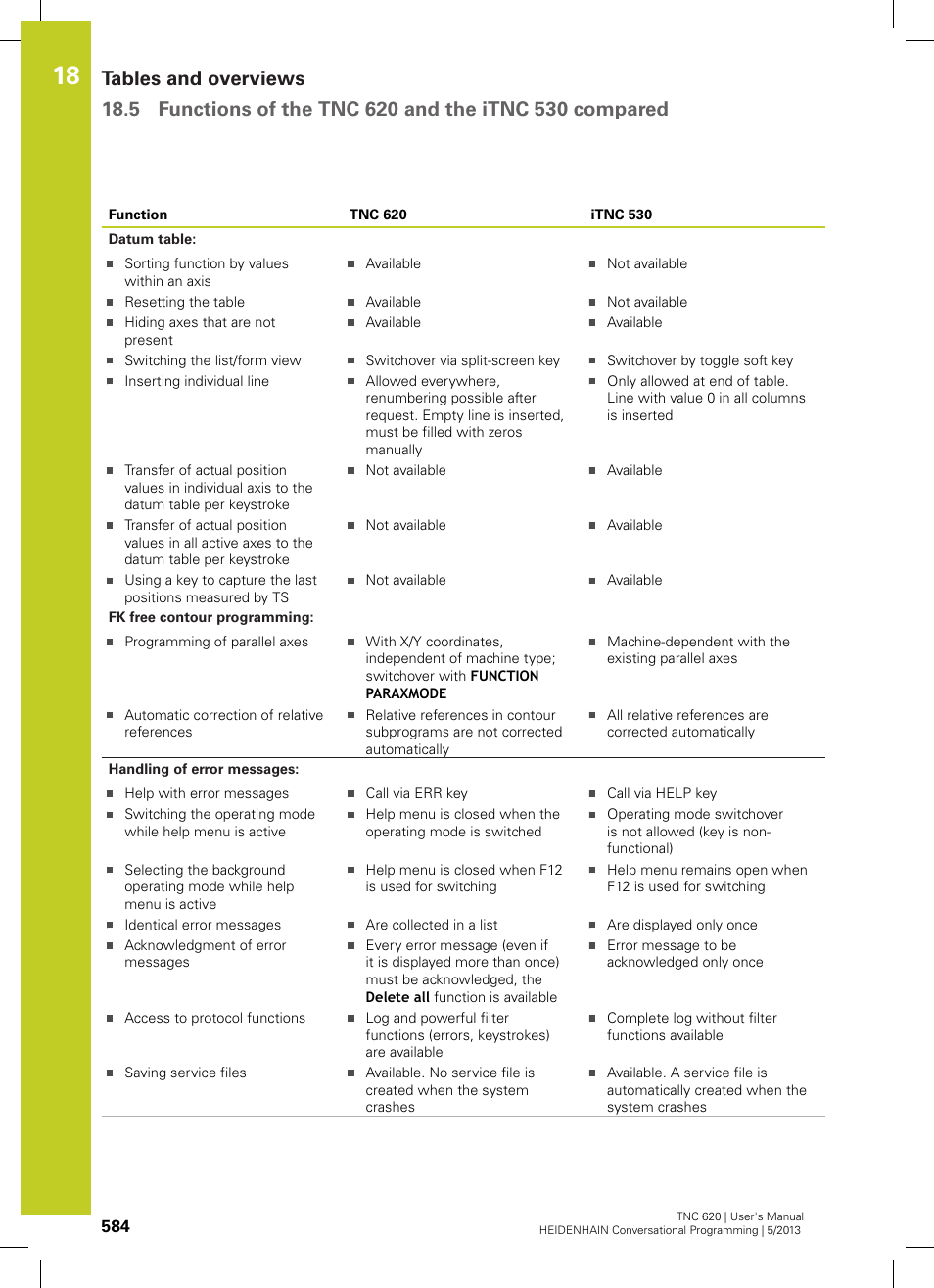 HEIDENHAIN TNC 620 (73498x-02) User Manual | Page 584 / 599