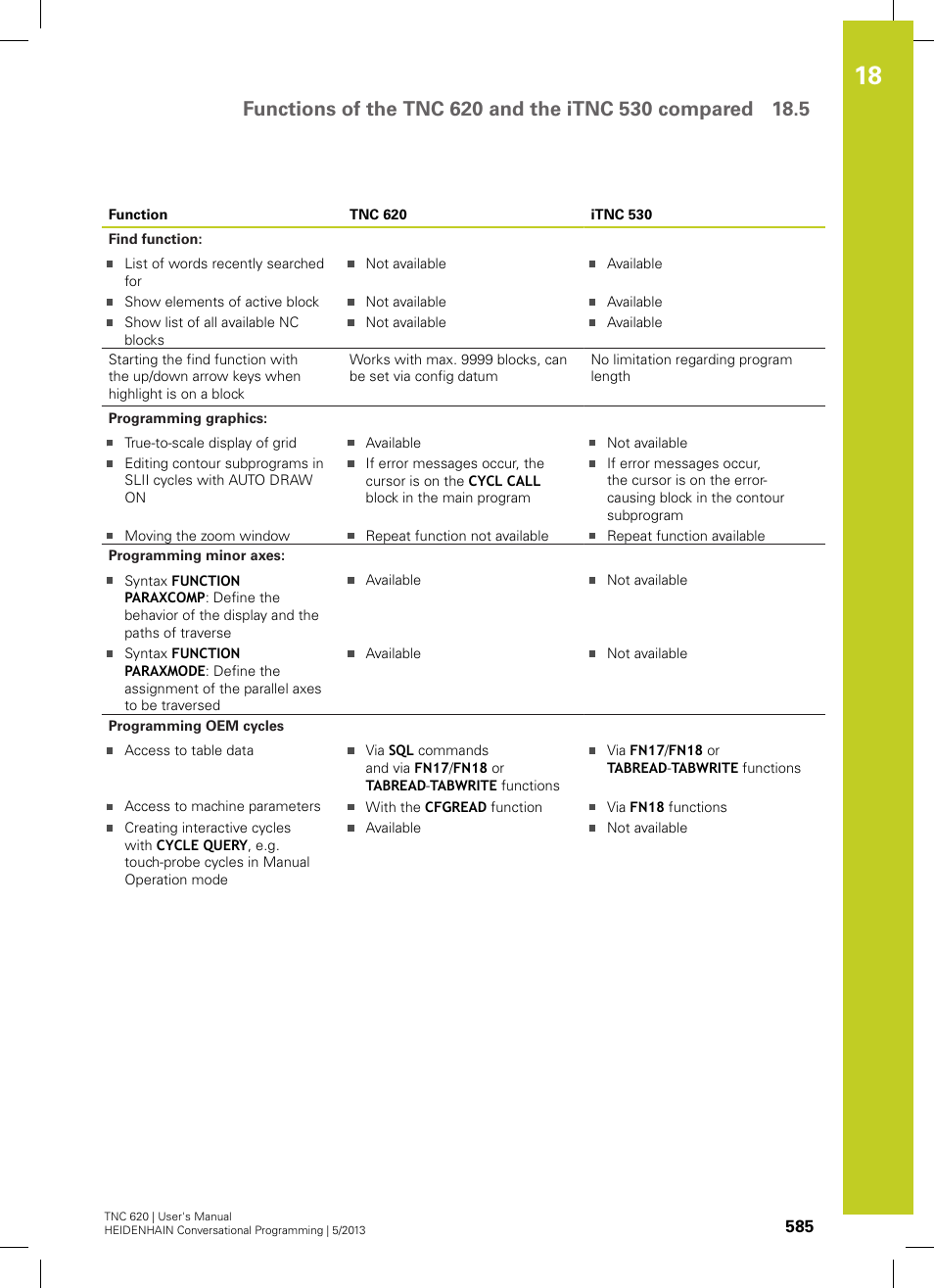 HEIDENHAIN TNC 620 (73498x-02) User Manual | Page 585 / 599