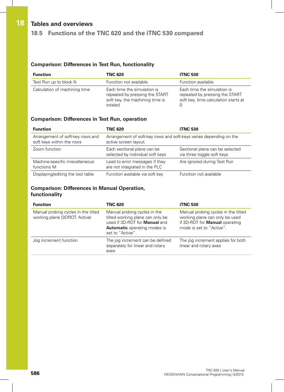 Comparison: differences in test run, functionality, Comparison: differences in test run, operation | HEIDENHAIN TNC 620 (73498x-02) User Manual | Page 586 / 599