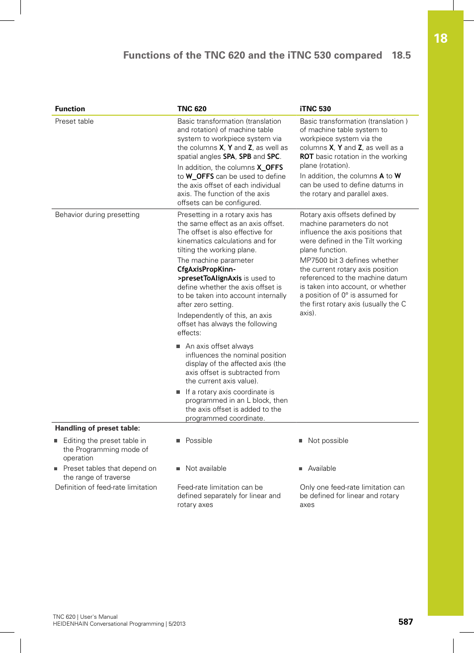 HEIDENHAIN TNC 620 (73498x-02) User Manual | Page 587 / 599