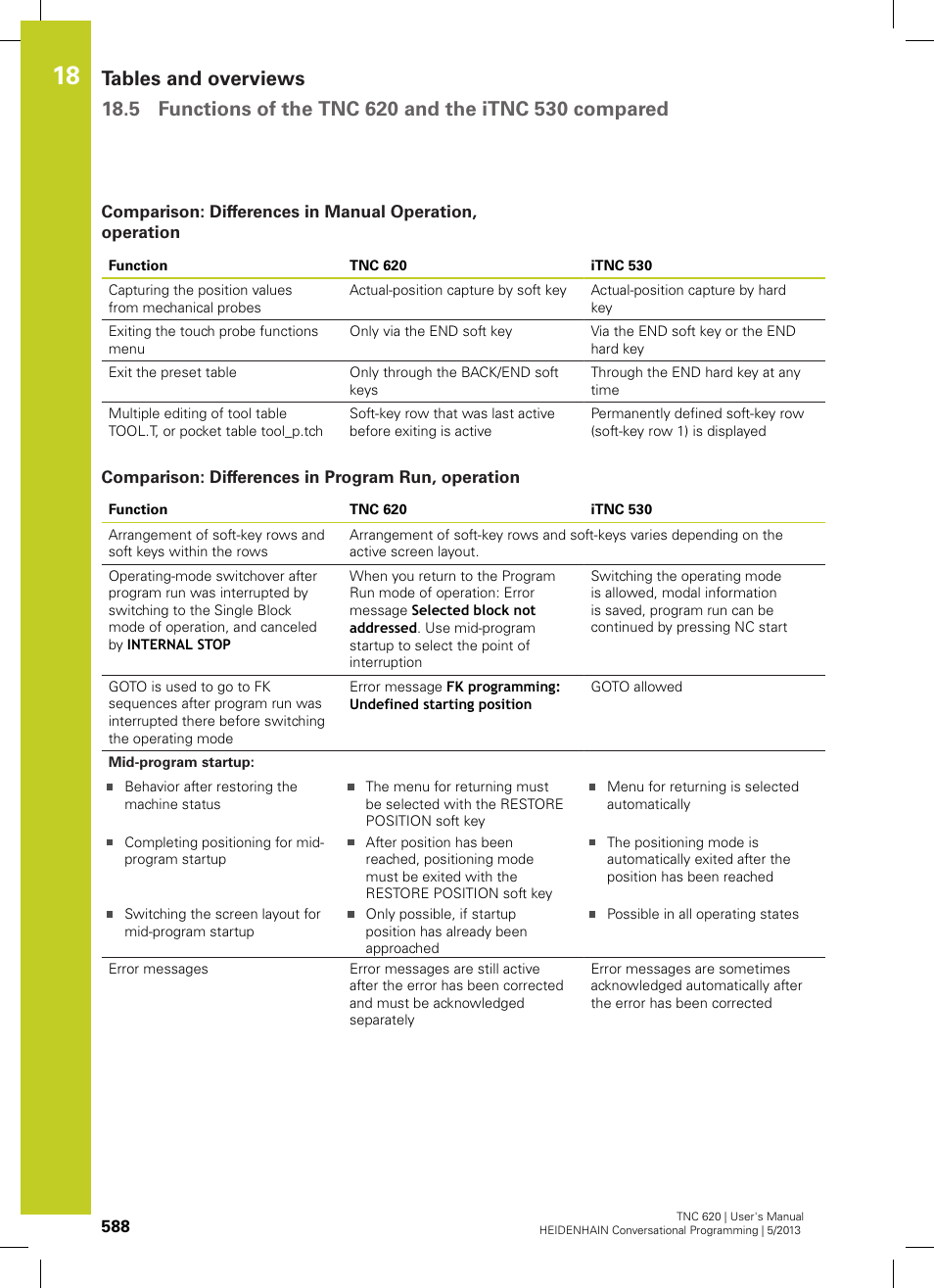 Comparison: differences in program run, operation | HEIDENHAIN TNC 620 (73498x-02) User Manual | Page 588 / 599