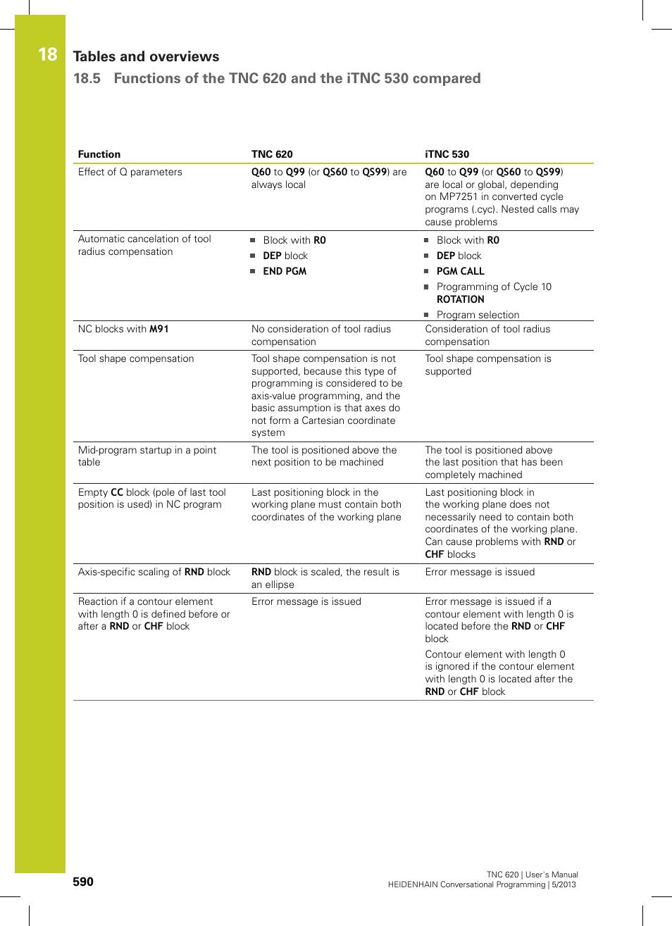 HEIDENHAIN TNC 620 (73498x-02) User Manual | Page 590 / 599