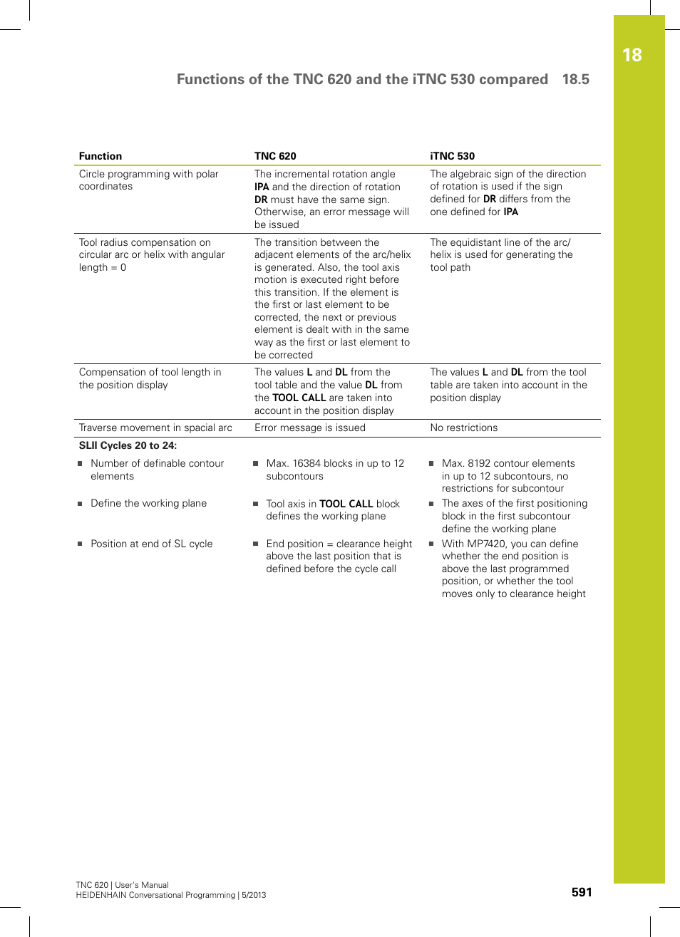 HEIDENHAIN TNC 620 (73498x-02) User Manual | Page 591 / 599