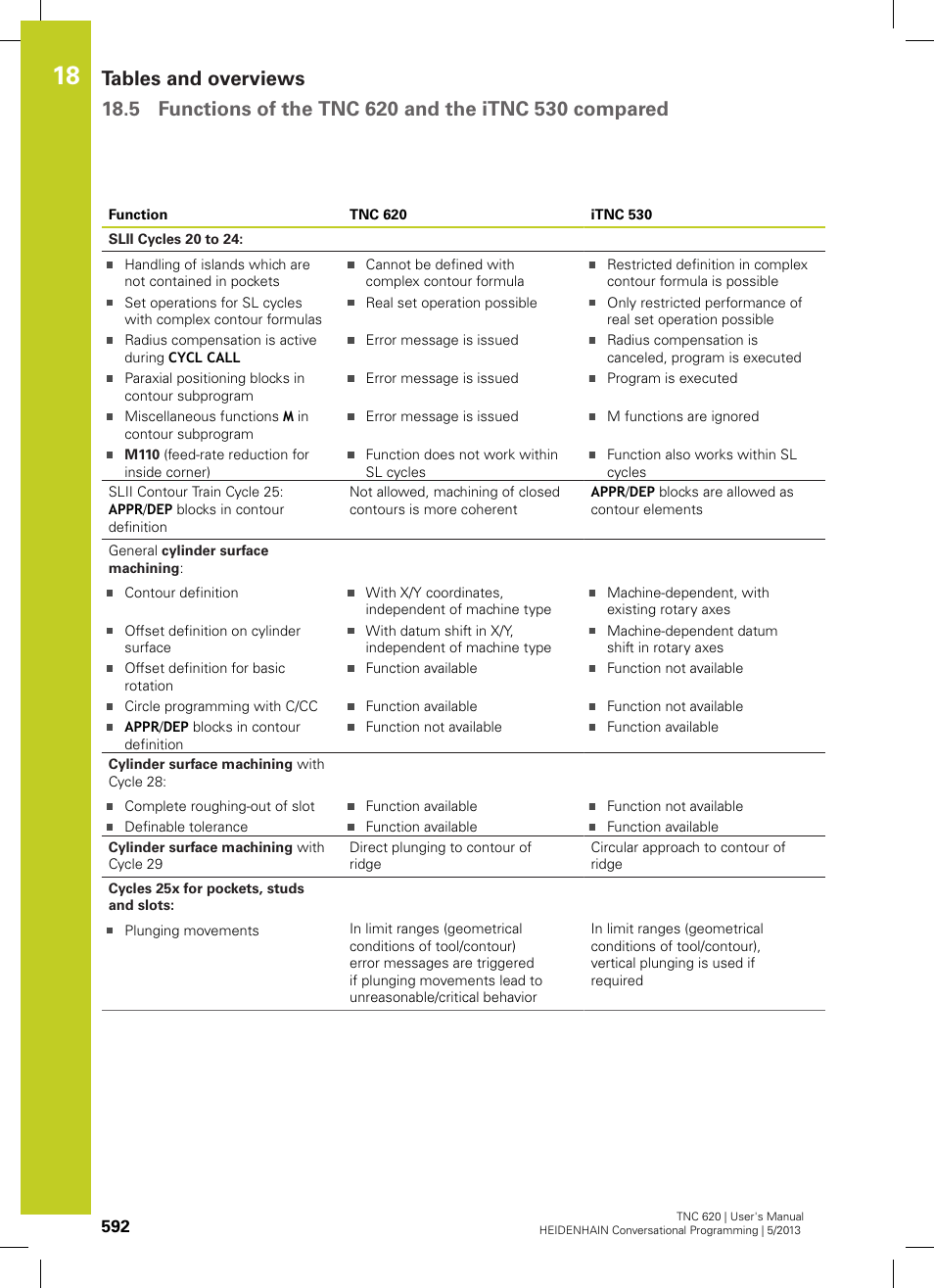 HEIDENHAIN TNC 620 (73498x-02) User Manual | Page 592 / 599