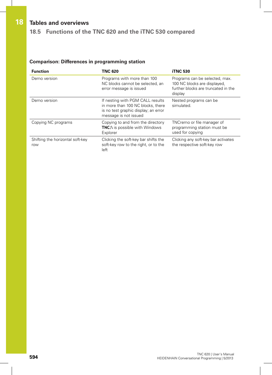 Comparison: differences in programming station | HEIDENHAIN TNC 620 (73498x-02) User Manual | Page 594 / 599