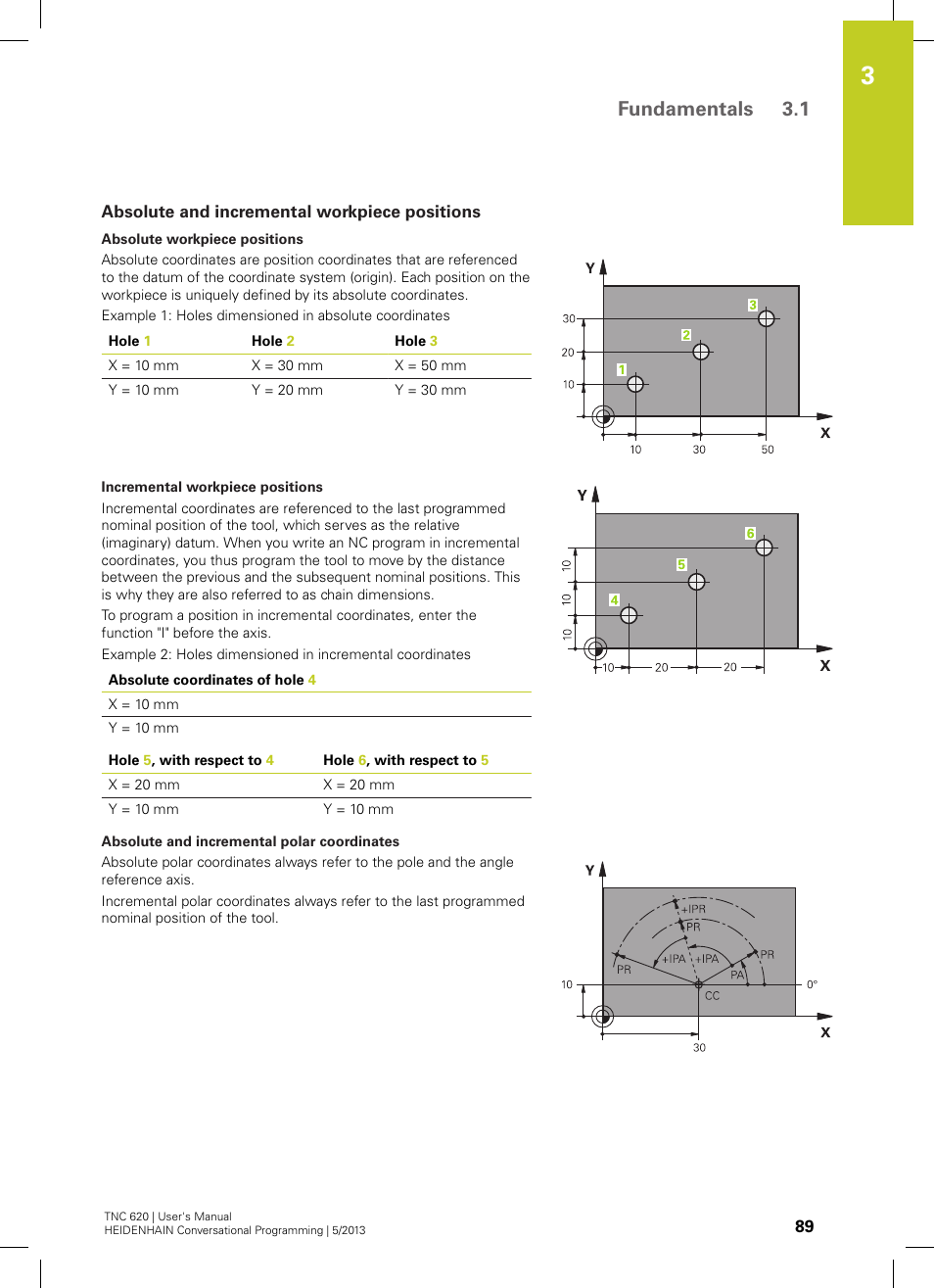 Absolute and incremental workpiece positions, Fundamentals 3.1 | HEIDENHAIN TNC 620 (73498x-02) User Manual | Page 89 / 599