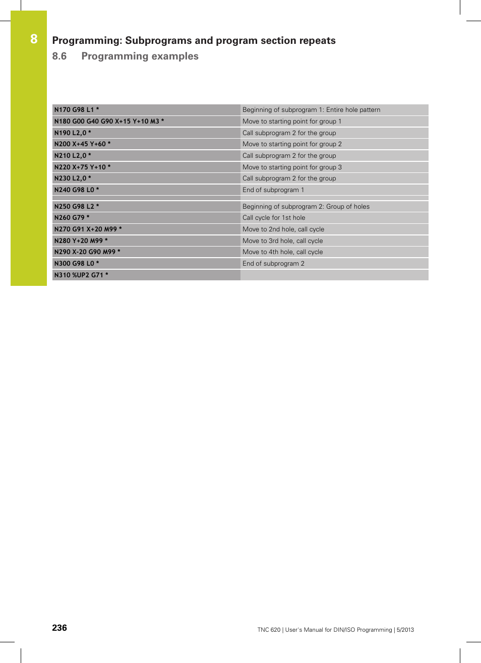 HEIDENHAIN TNC 620 (73498x-02) ISO programming User Manual | Page 236 / 557