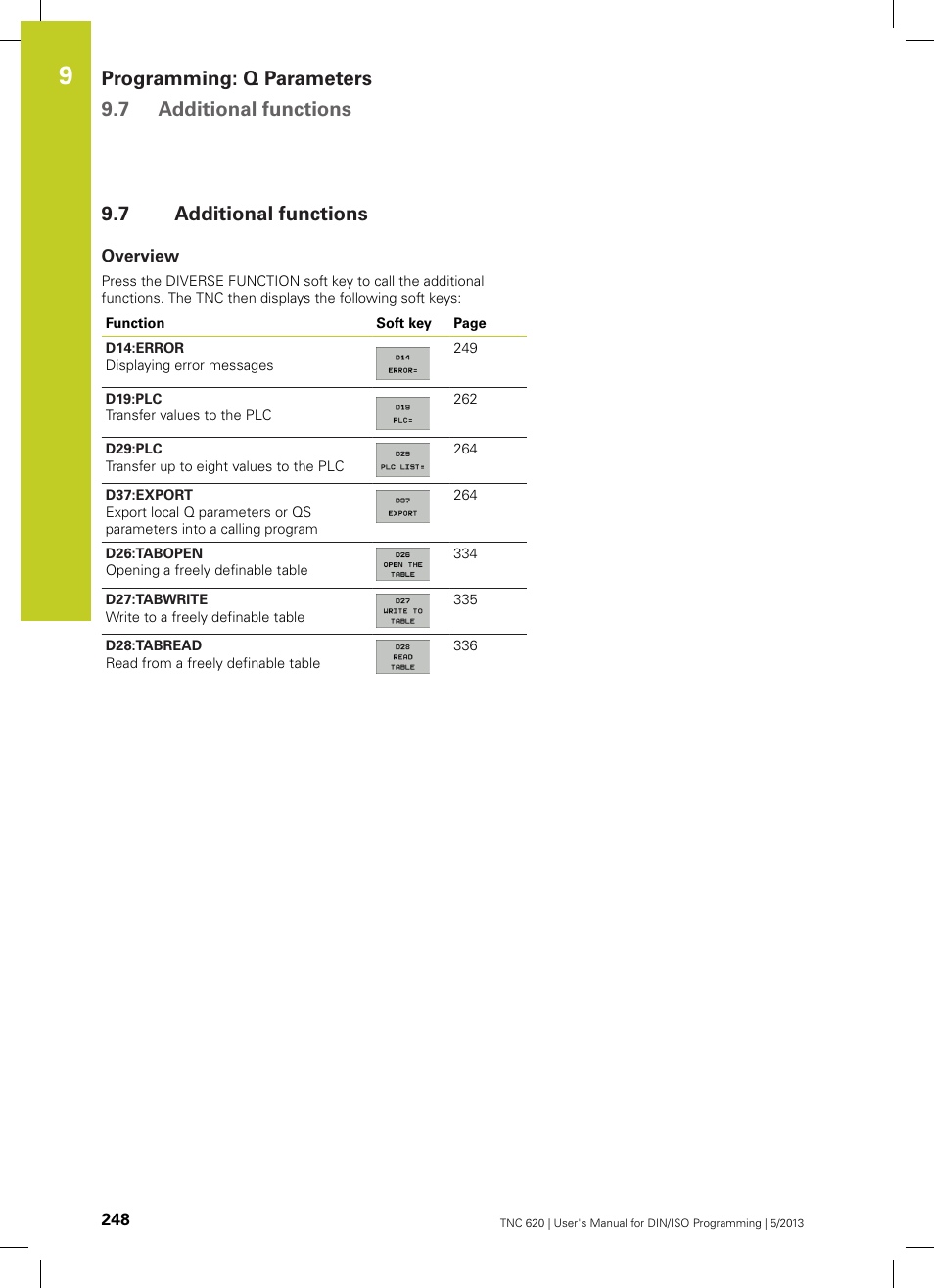 7 additional functions, Overview, Additional functions | Programming: q parameters 9.7 additional functions | HEIDENHAIN TNC 620 (73498x-02) ISO programming User Manual | Page 248 / 557