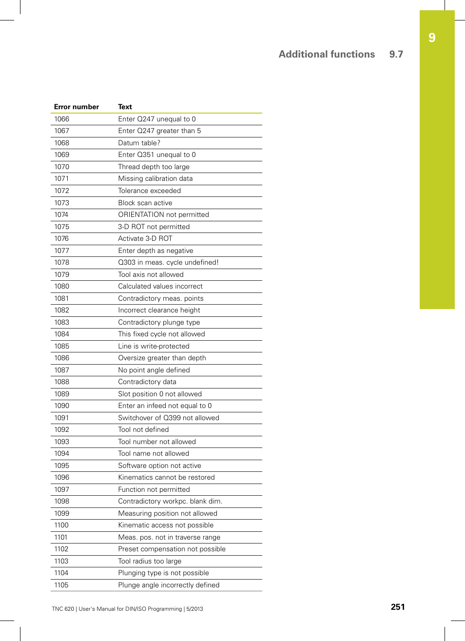 Additional functions 9.7 | HEIDENHAIN TNC 620 (73498x-02) ISO programming User Manual | Page 251 / 557