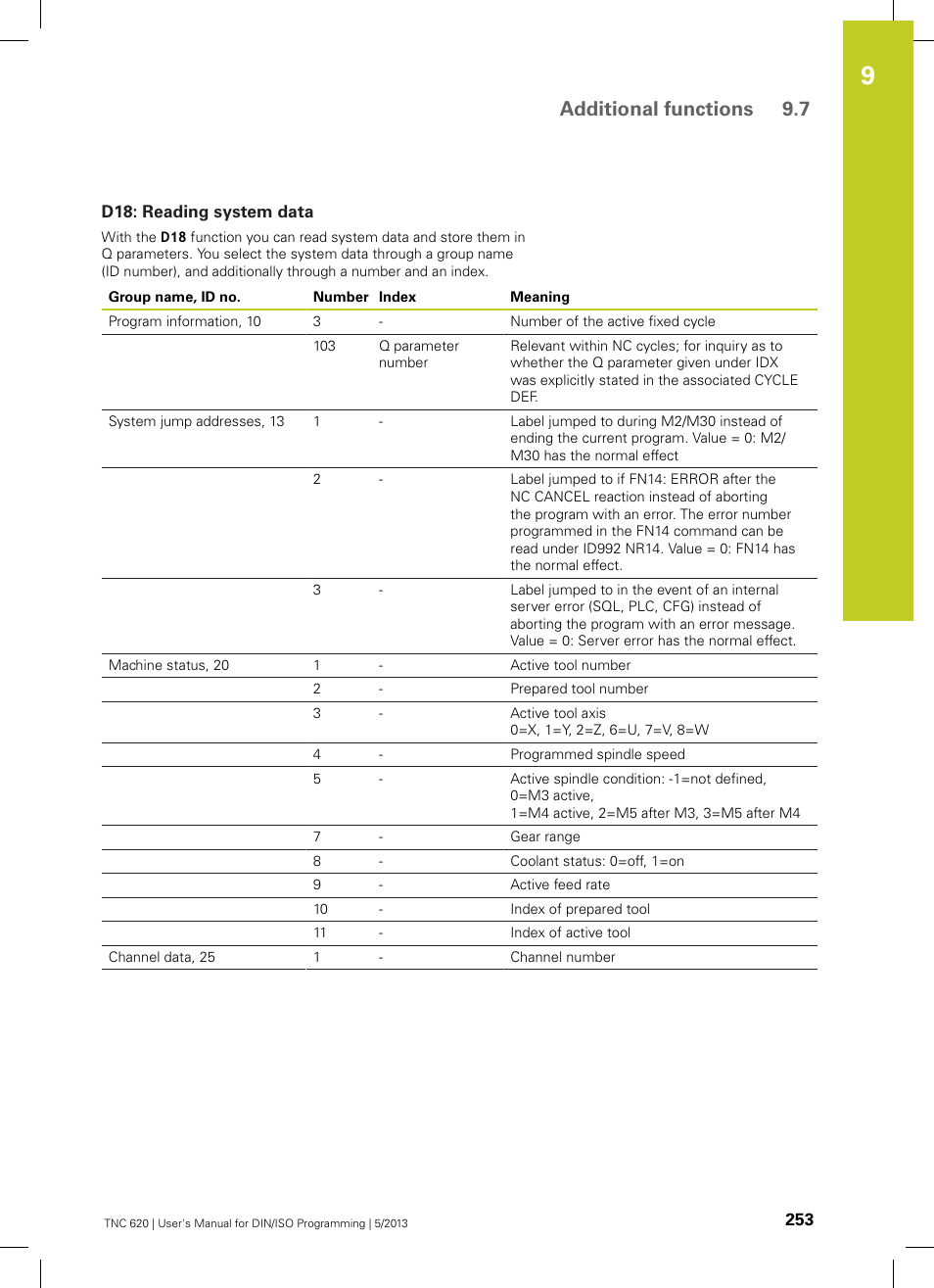 D18: reading system data, Additional functions 9.7 | HEIDENHAIN TNC 620 (73498x-02) ISO programming User Manual | Page 253 / 557