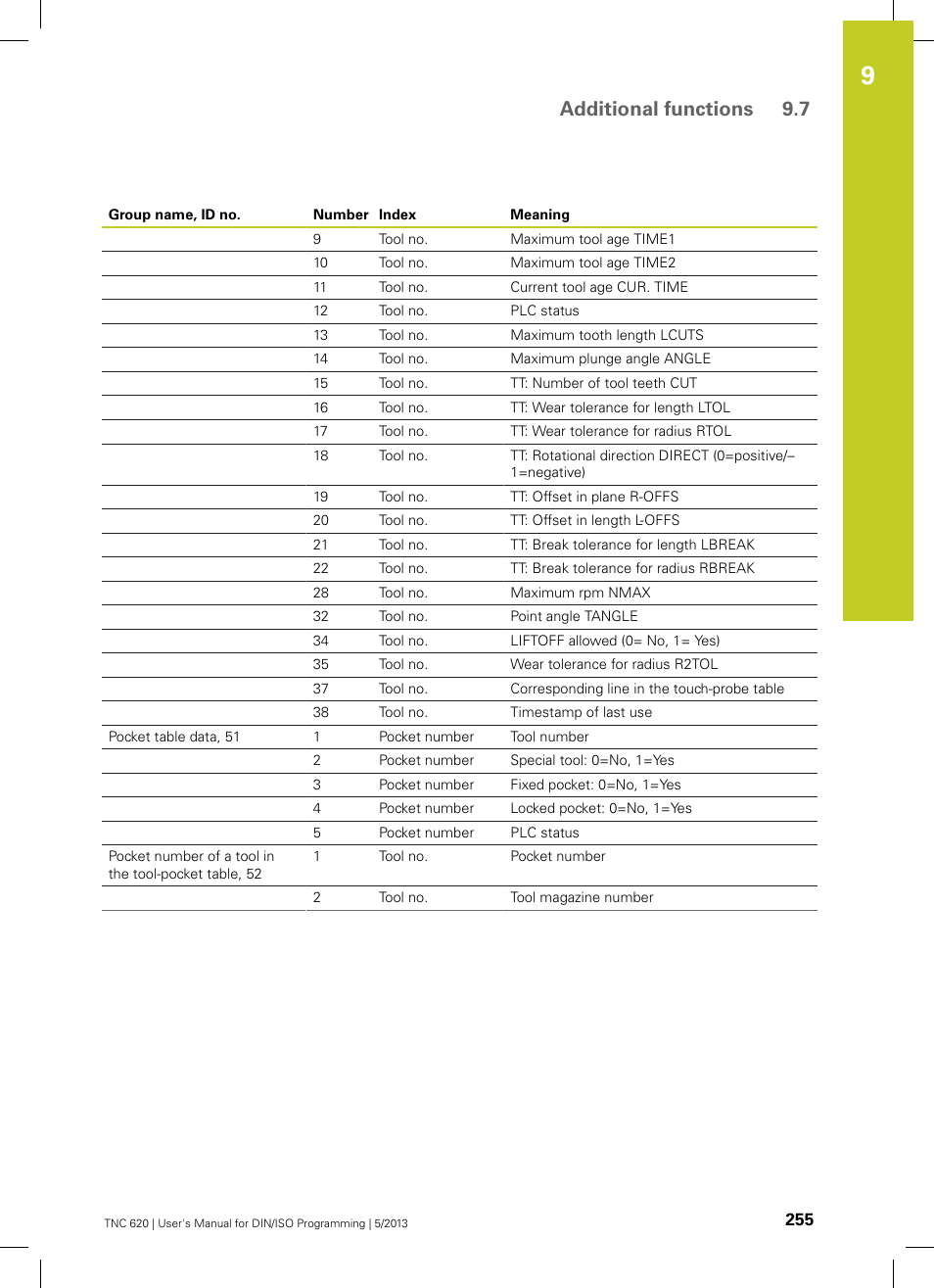 Additional functions 9.7 | HEIDENHAIN TNC 620 (73498x-02) ISO programming User Manual | Page 255 / 557